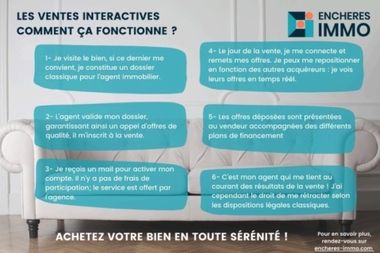 Fiche détaillée